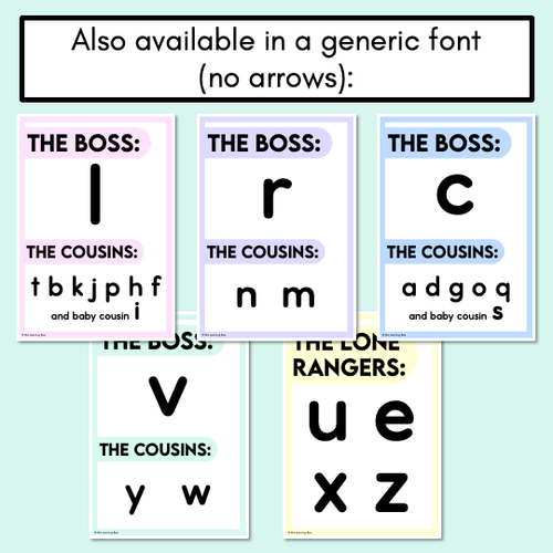 Resource preview 3 for Handwriting Formation Posters - LETTER COUSINS - Correct Formation and Correcting Letter Reversals - Pastel 
