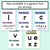 3 for Handwriting Formation Posters - LETTER COUSINS - Correct Formation and Correcting Letter Reversals - Pastel 