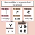 3 for Handwriting Formation Posters - LETTER COUSINS - Correct Formation and Correcting Letter Reversals - Neutral 