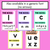 3 for Handwriting Formation Posters - LETTER COUSINS - Correct Formation and Correcting Letter Reversals 