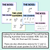 2 for Handwriting Formation Posters - LETTER COUSINS - Correct Formation and Correcting Letter Reversals - Pastel 