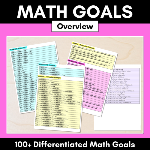 Resource preview 1 for Math Goals for Students - Editable list of learning goals for students