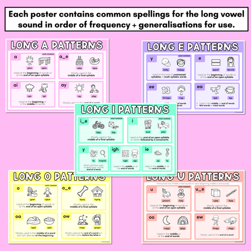 Resource preview 2 for LONG VOWEL SPELLING POSTERS - Common Spelling Patterns for Long Vowels