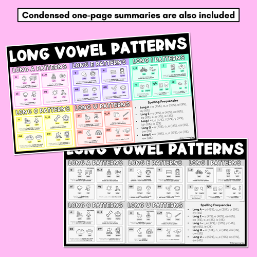 Resource preview 4 for LONG VOWEL SPELLING POSTERS - Common Spelling Patterns for Long Vowels