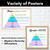 7 for Maslow's Hierarchy Affirmations & Posters