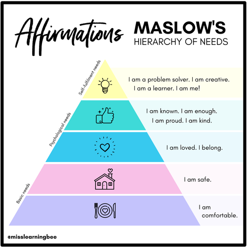 Resource preview 6 for Maslow's Hierarchy Affirmations & Posters