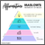 6 for Maslow's Hierarchy Affirmations & Posters