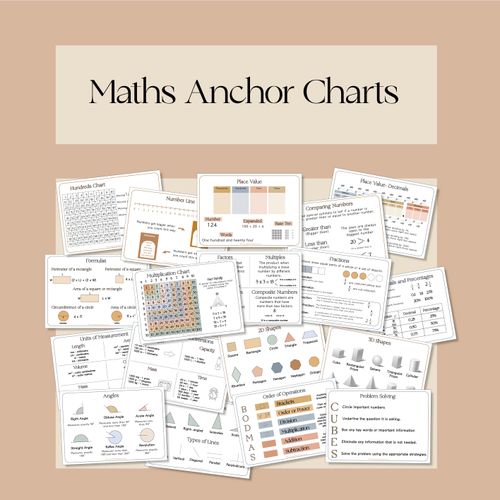 Resource preview 1 for Maths Anchor Charts- small