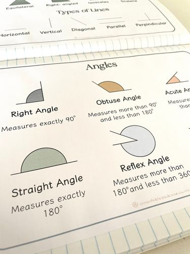 Resource preview 5 for Maths Anchor Charts- small