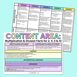 Multiplication & Division Facts for 2, 4, 5 & 10 - Grade 3 & 4 Program