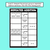 3 for Repeated Addition Differentiated Worksheets for Multiplication