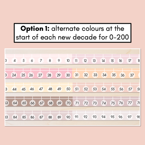 Resource preview 2 for Number Line 1-200 - Neutral Classroom Decor