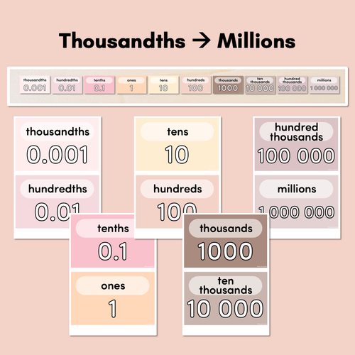 Resource preview 3 for Place Value Posters NEUTRAL COLOURS