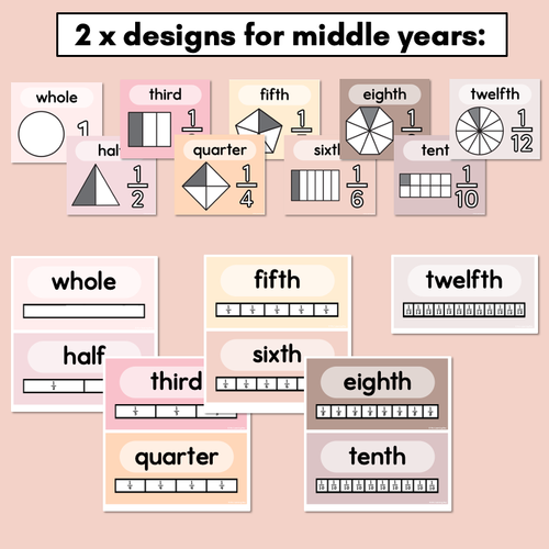 Resource preview 3 for Fraction Posters - Neutral Classroom Decor