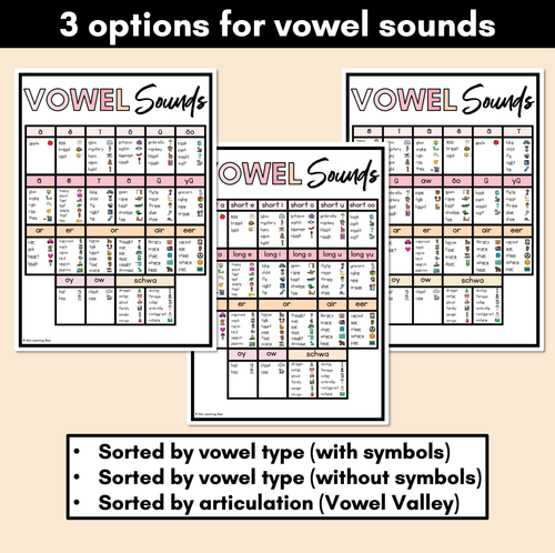 Resource preview 2 for Phonics Sound Charts - Mini Sound Wall -NEUTRAL