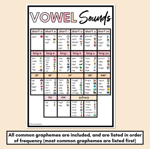 Resource preview 4 for Phonics Sound Charts - Mini Sound Wall -NEUTRAL