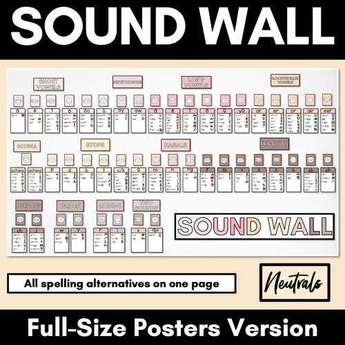 Resource preview 1 for Sound Wall Posters with Mouth Articulations NEUTRAL