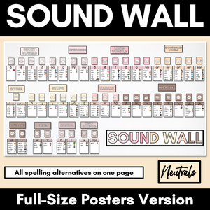 Sound Wall Posters with Mouth Articulations NEUTRAL