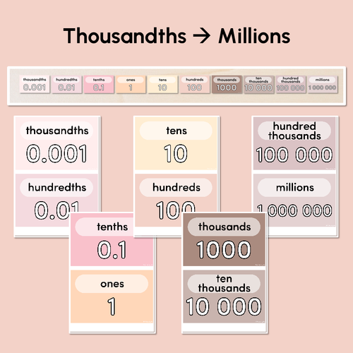 Resource preview 3 for Place Value Posters NEUTRAL COLOURS