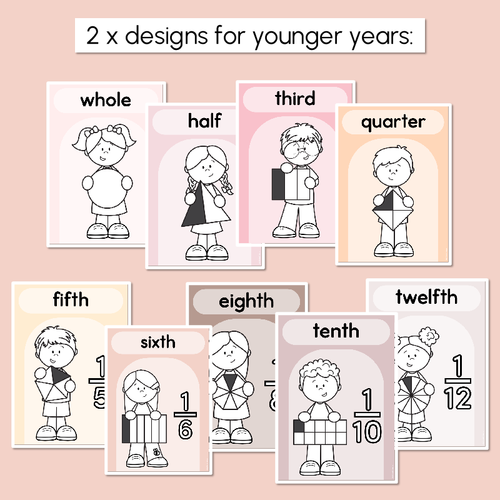 Resource preview 2 for Fraction Posters - Neutral Classroom Decor