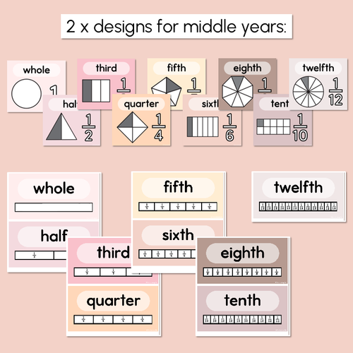 Resource preview 3 for Fraction Posters - Neutral Classroom Decor