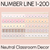 15 for Quantities - Kindergarten/Foundation Unit of Work
