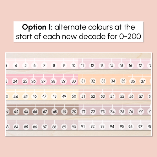 Resource preview 2 for Number Line 1-200 - Neutral Classroom Decor
