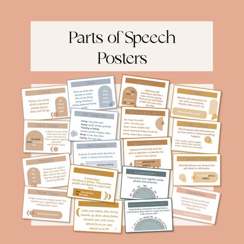 Resource preview 1 for Parts of Speech Posters