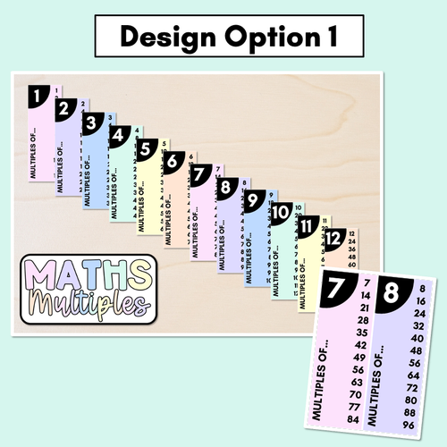 Resource preview 2 for Multiples & Skip Counting Posters - Pastel Classroom Decor