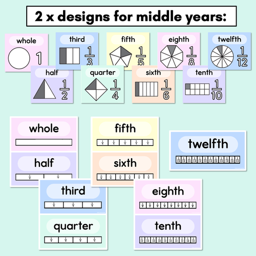 Resource preview 3 for Fractions Posters - Pastel Classroom Decor