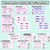 2 for Parts of Speech Grammar Posters - Pastel Classroom Decor