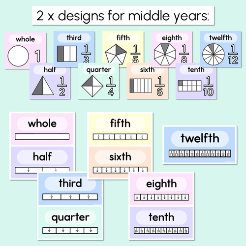 Resource preview 3 for Fractions Posters - Pastel Classroom Decor