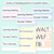 3 for Learning Intentions & Success Criteria - LISC Posters - Pastel Decor