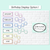 2 for Pastel Classroom Decor Birthday Displays