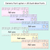 3 for Pastel Classroom Decor - Editable Desk Plates / Student Name Tags