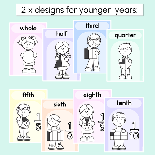 Resource preview 2 for Fractions Posters - Pastel Classroom Decor
