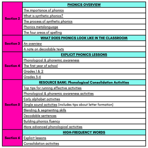 Resource preview 2 for Phonics & Beeyond - The complete FREE Phonics Handbook for Educators