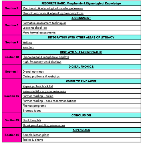 Resource preview 3 for Phonics & Beeyond - The complete FREE Phonics Handbook for Educators