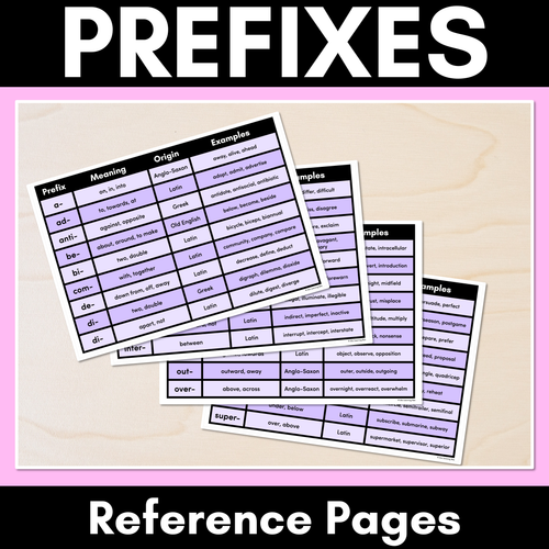 Resource preview 1 for PREFIX REFERENCE PAGES - with meaning, word origin & examples