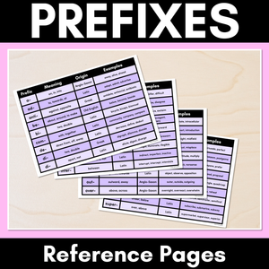 PREFIX REFERENCE PAGES - with meaning, word origin & examples