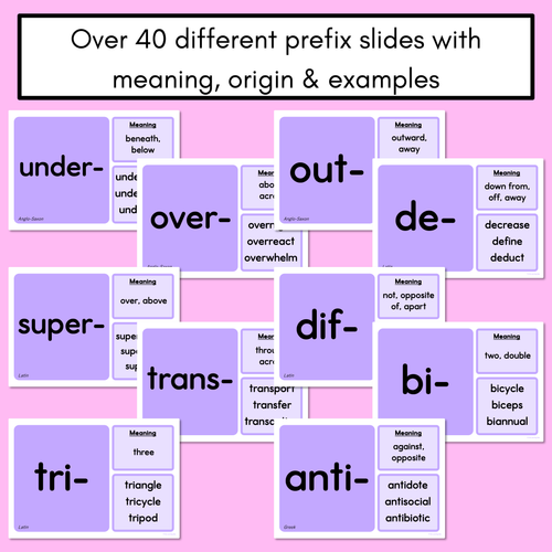 Resource preview 2 for PREFIX TEACHING SLIDES - Editable slides with meaning, word origin & examples