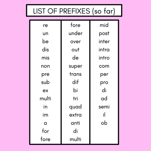 Resource preview 4 for PREFIX TEACHING SLIDES - Editable slides with meaning, word origin & examples