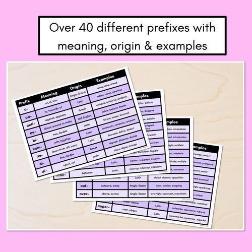 Resource preview 2 for PREFIX REFERENCE PAGES - with meaning, word origin & examples