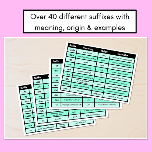 Resource preview 2 for SUFFIX REFERENCE PAGES - with meaning, word origin & examples