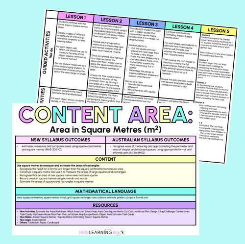 Area in Square Metres (m2) - Grade 3 & 4 Program - Mrs Learning Bee