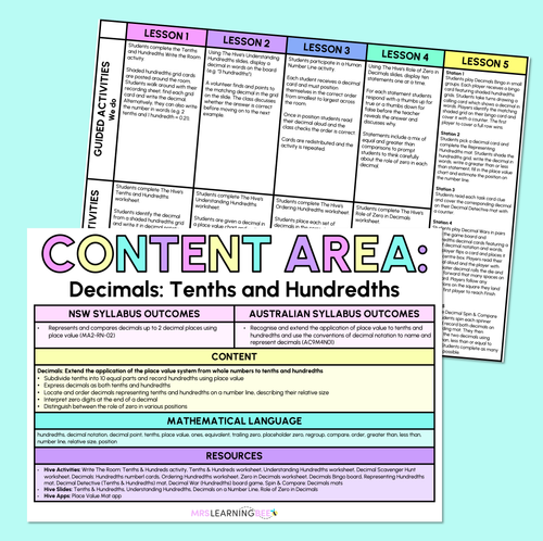 Resource preview 1 for Decimals: Tenths & Hundredths - Grade 3 & 4 Program