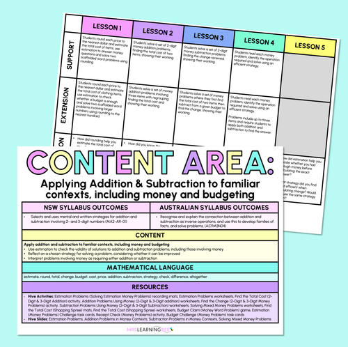 Resource preview 1 for Applying Addition & Subtraction to familiar contexts, including money and budgeting - Grade 3 & 4 Program