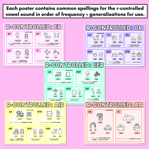 Resource preview 2 for R-CONTROLLED VOWEL SPELLING POSTERS - Common Spelling Patterns for R-Controlled Vowels