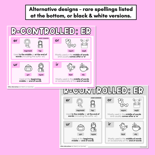 Resource preview 3 for R-CONTROLLED VOWEL SPELLING POSTERS - Common Spelling Patterns for R-Controlled Vowels