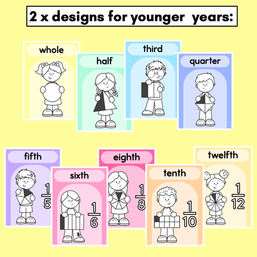 Resource preview 2 for Fraction Posters - Rainbow Classroom Decor